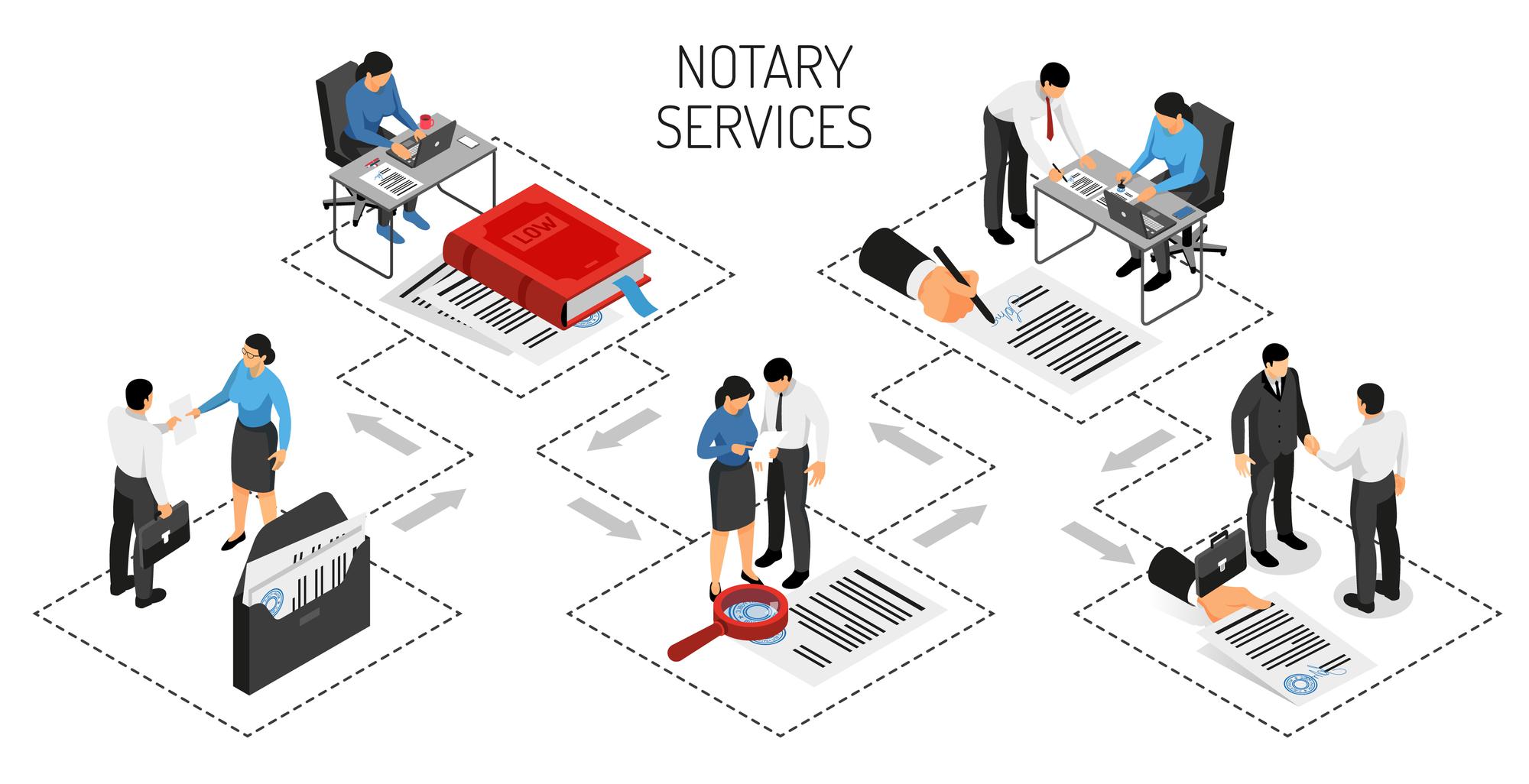 General notarization services